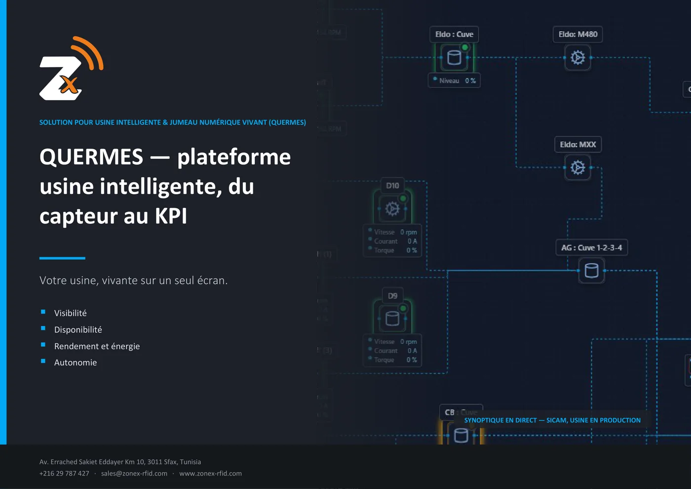 Usine Intelligente & Jumeau Numérique Vivant (QUERMES)